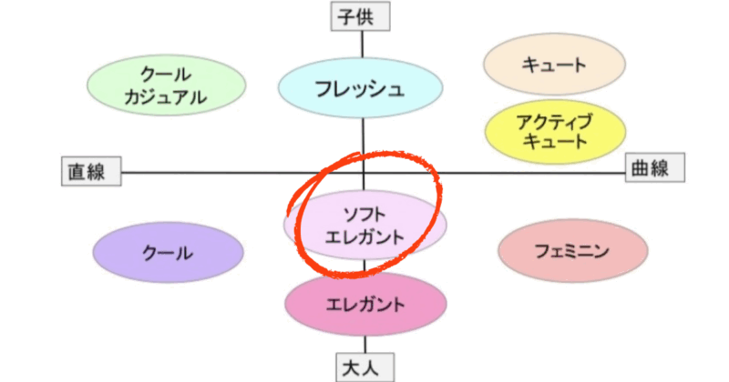 顔タイプソフトエレガント