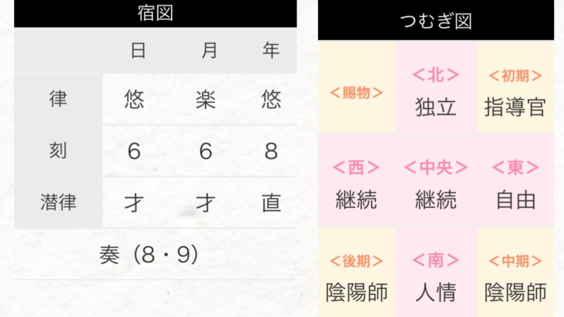 お客様のつむぎ図（トリセツ）