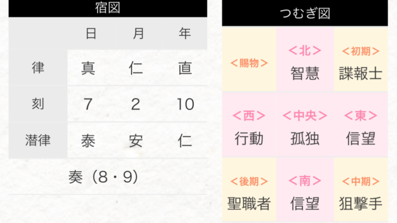 つむぎ学鑑定/つむぎ図