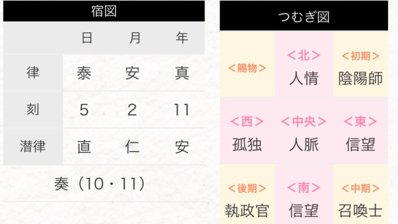 群馬県伊勢崎市トータル診断つむぎ学鑑定