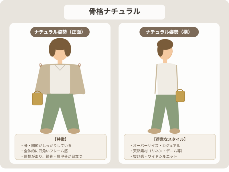 群馬県伊勢崎市骨格ナチュラル特徴