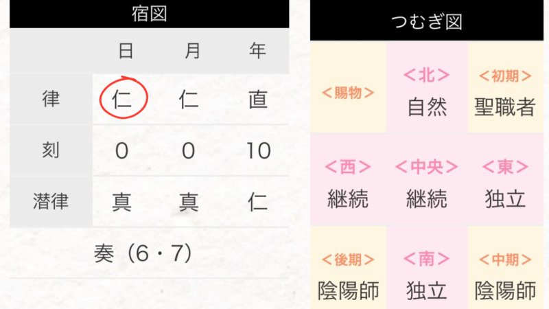 つむぎ学鑑定|つむぎ図