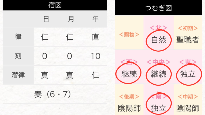 つむぎ学鑑定・つむぎ図