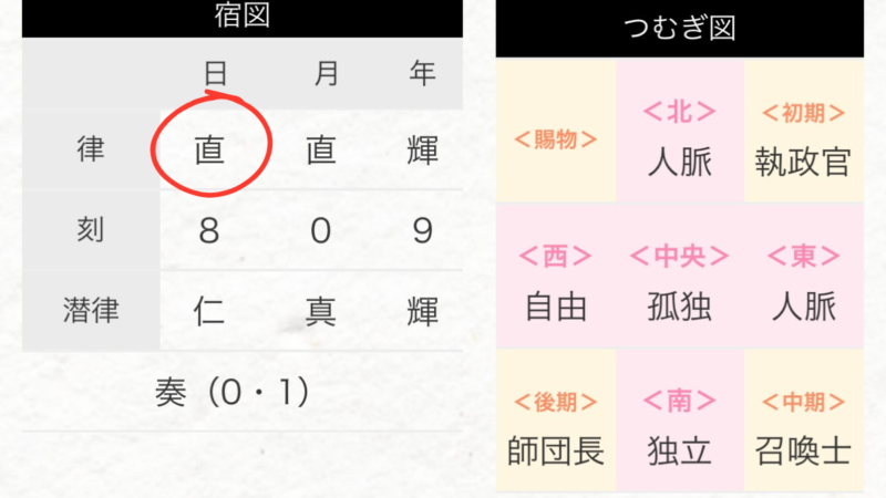 マイスタイルプロデュース｜つむぎ学鑑定