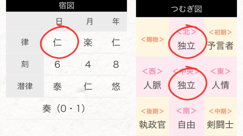 マイスタイルプロデュース　つむぎ学鑑定
