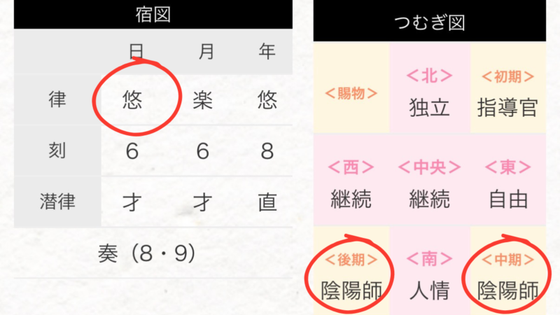 マイスタイルプロデュース｜つむぎ図
