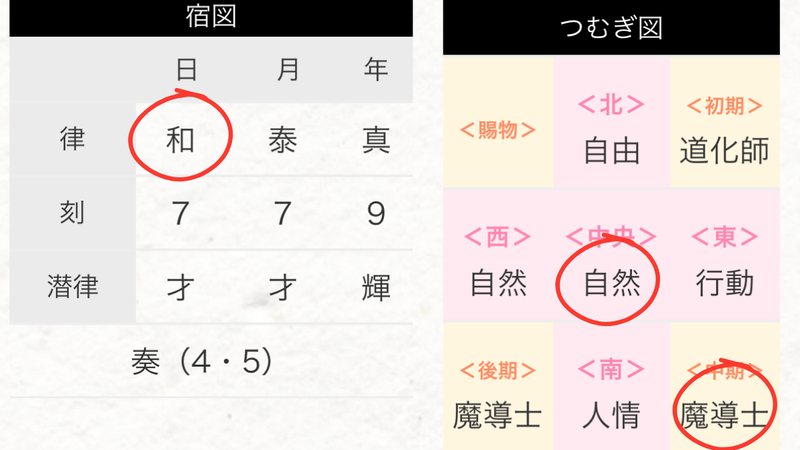 つむぎ学鑑定つむぎ図