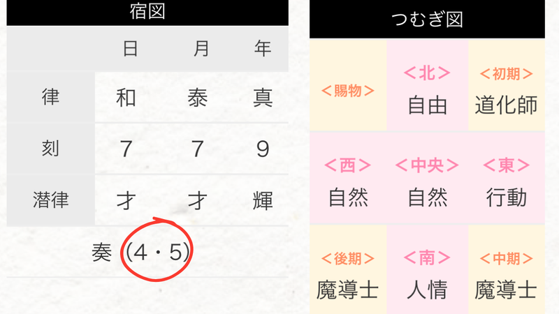 つむぎ学鑑定つむぎ図